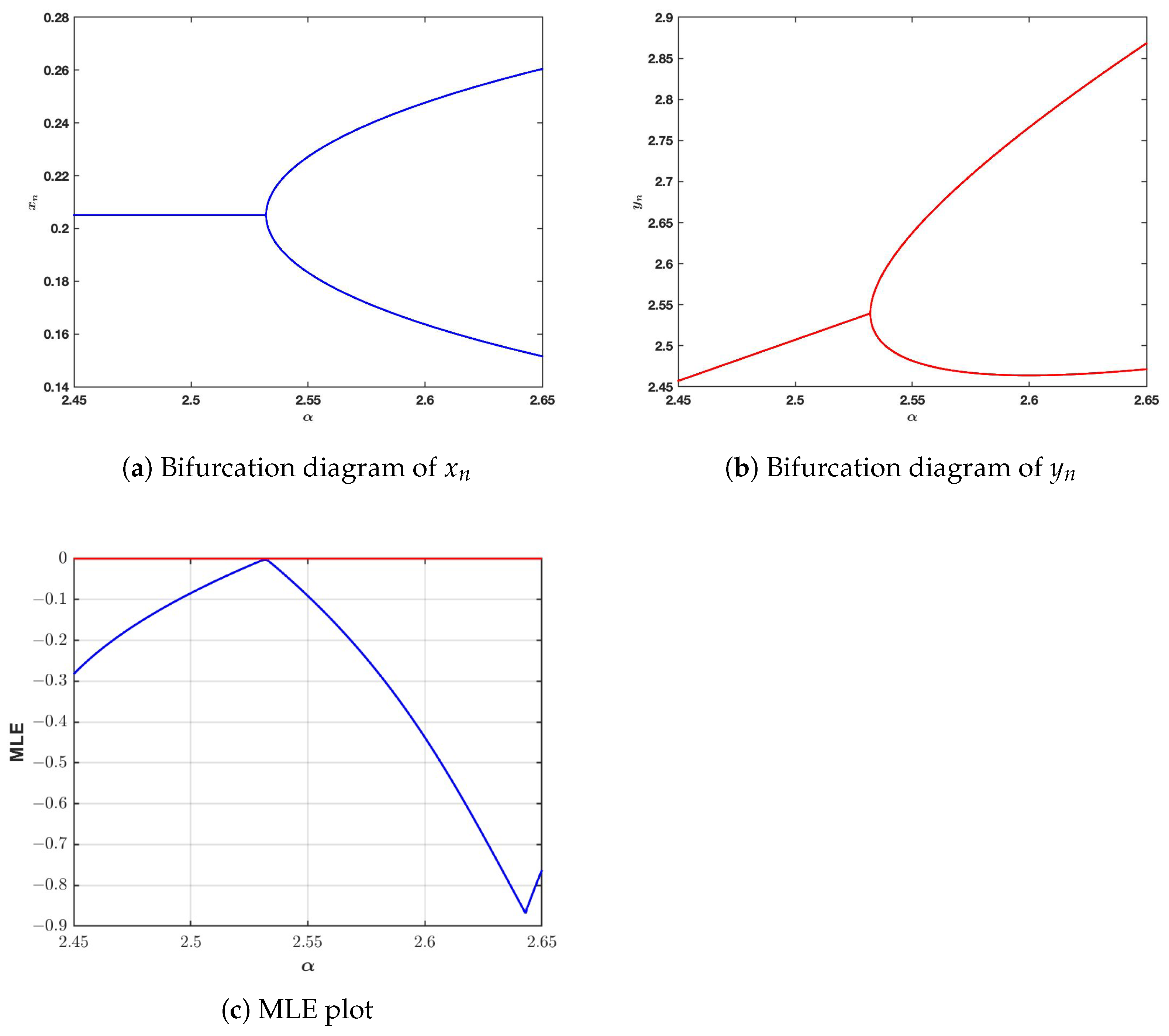 Mathematics 14 02290 g004 Mathematics 14 02290 g004