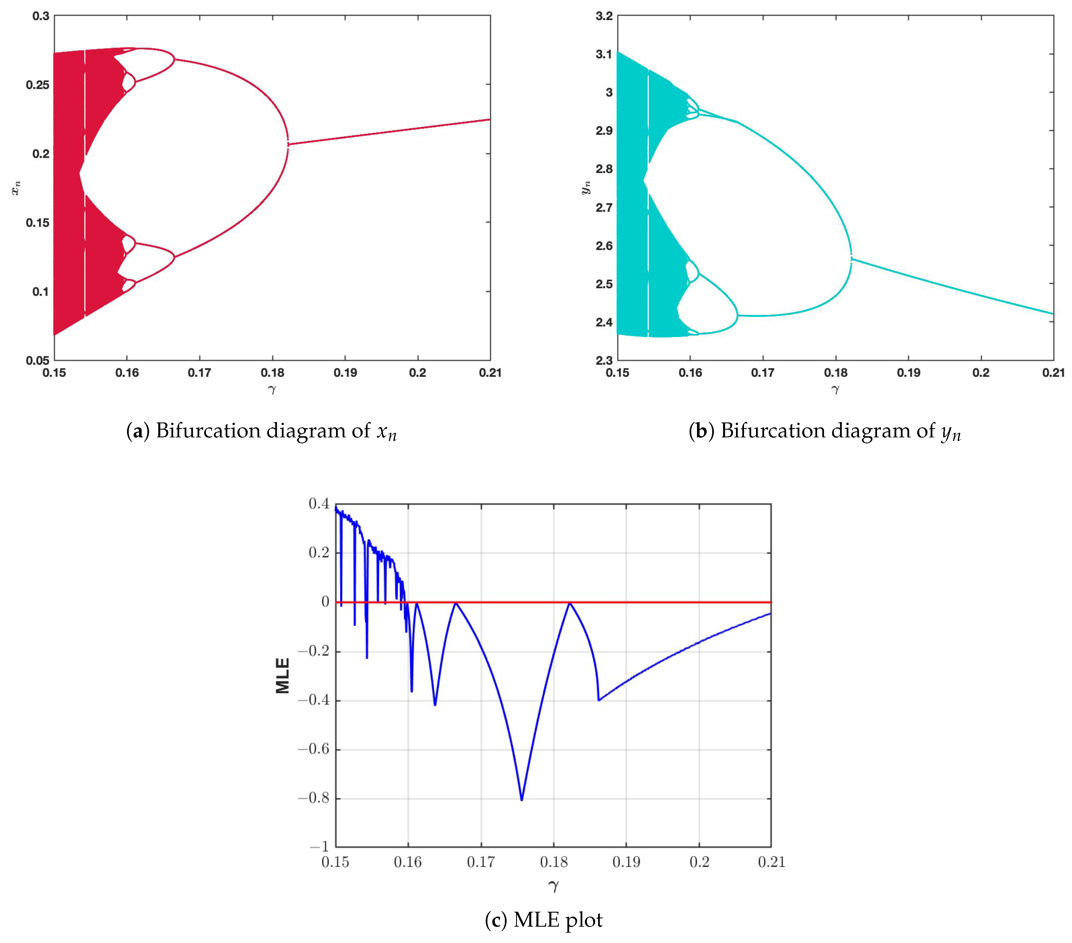 Mathematics 14 02290 g005 Mathematics 14 02290 g005