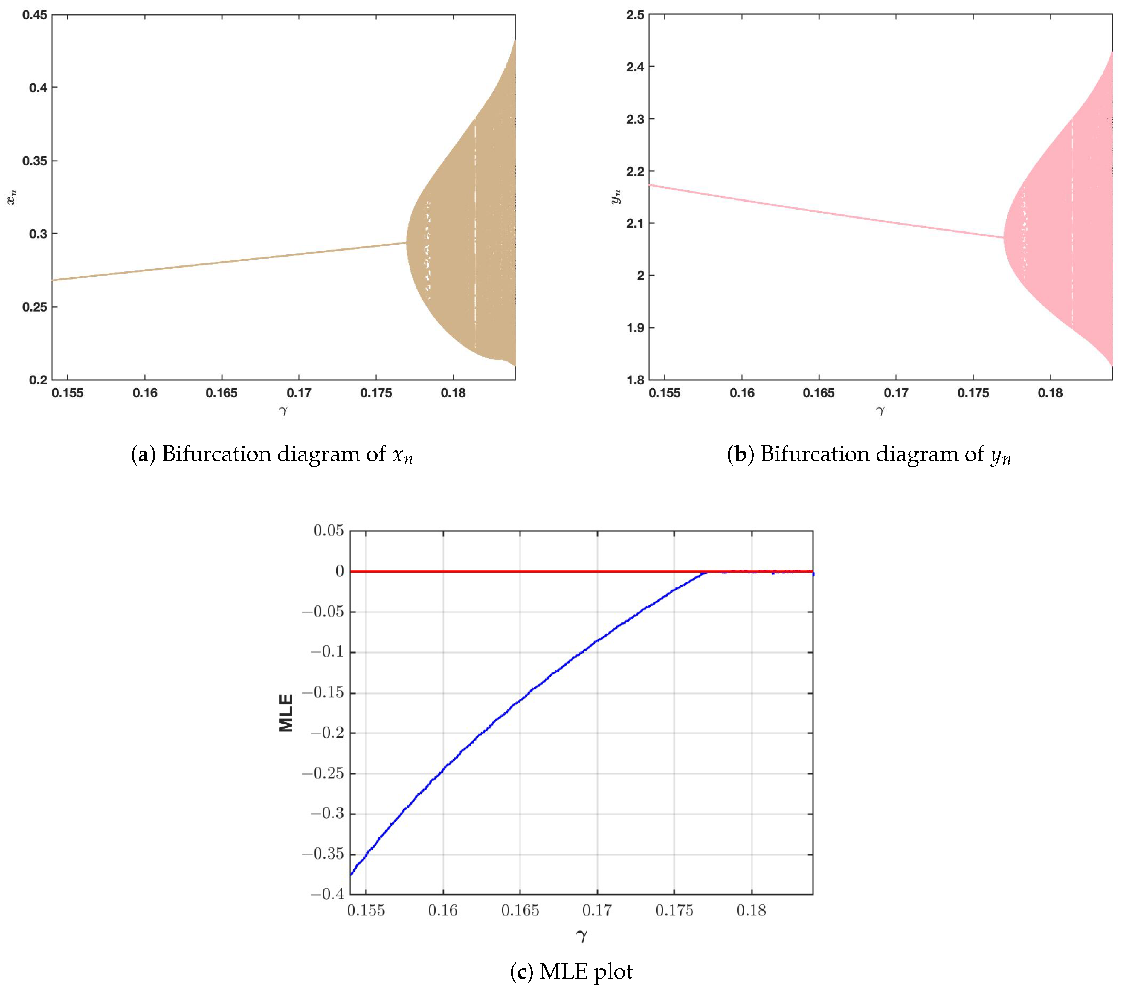 Mathematics 14 02290 g007 Mathematics 14 02290 g007