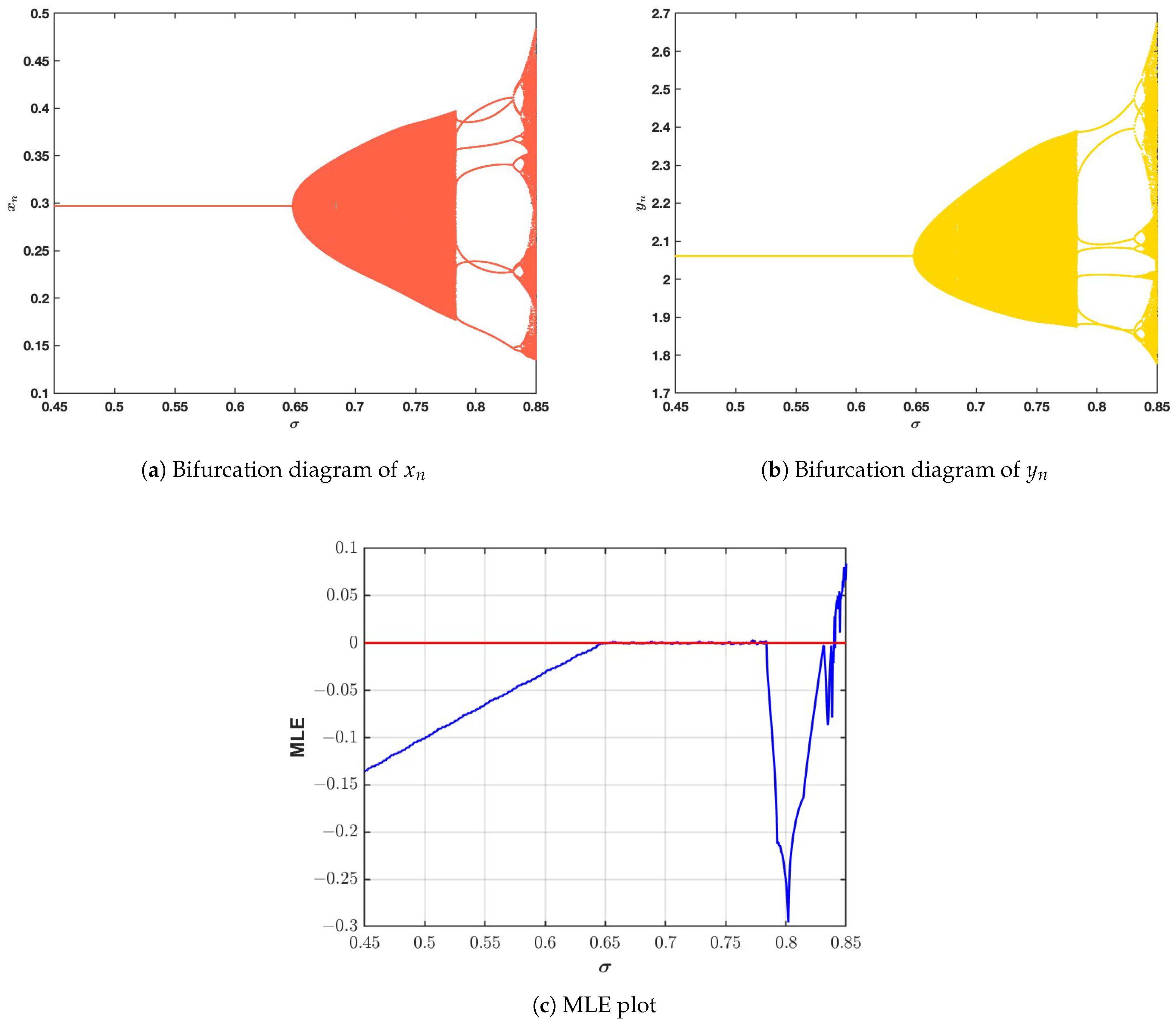 Mathematics 14 02290 g008 Mathematics 14 02290 g008