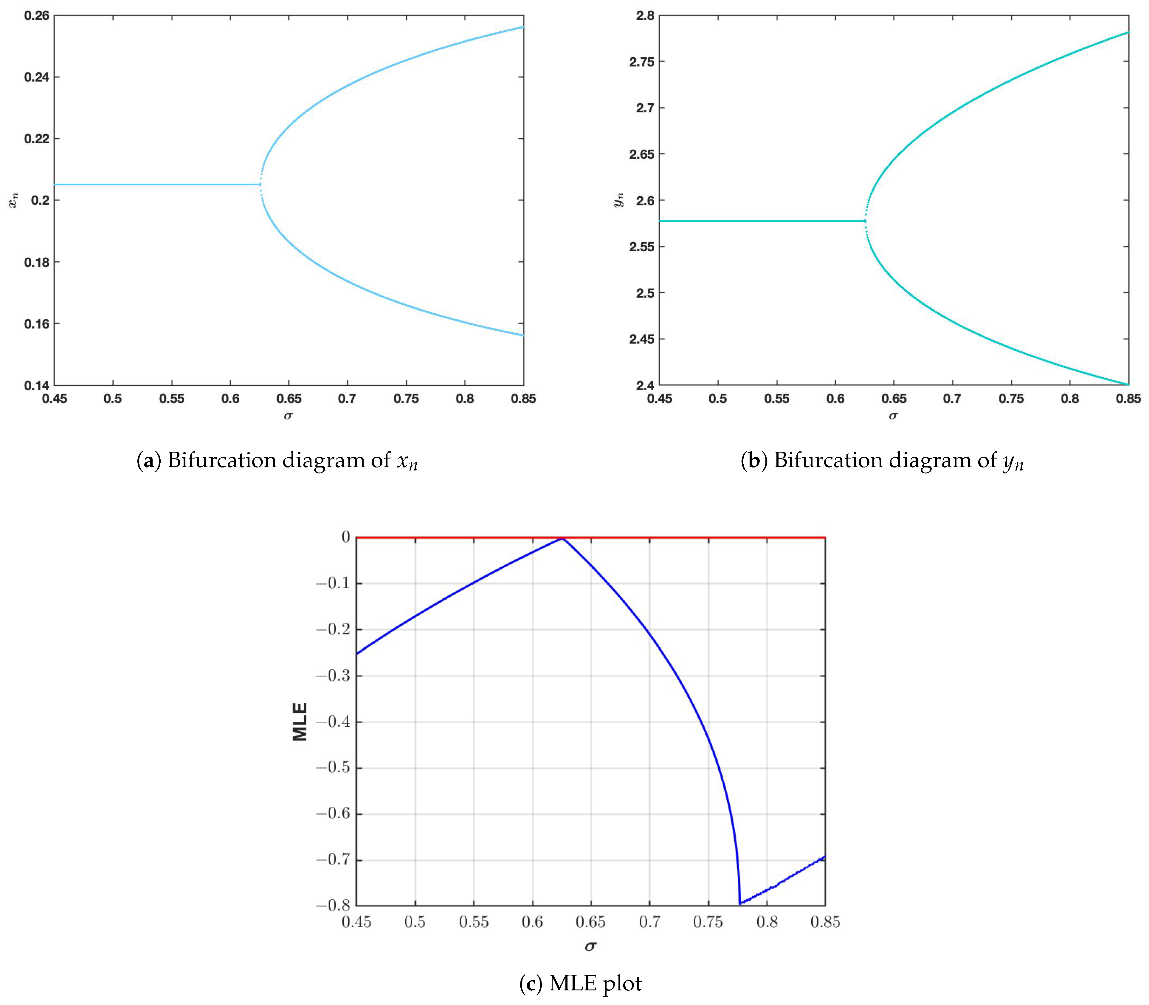 Mathematics 14 02290 g010 Mathematics 14 02290 g010