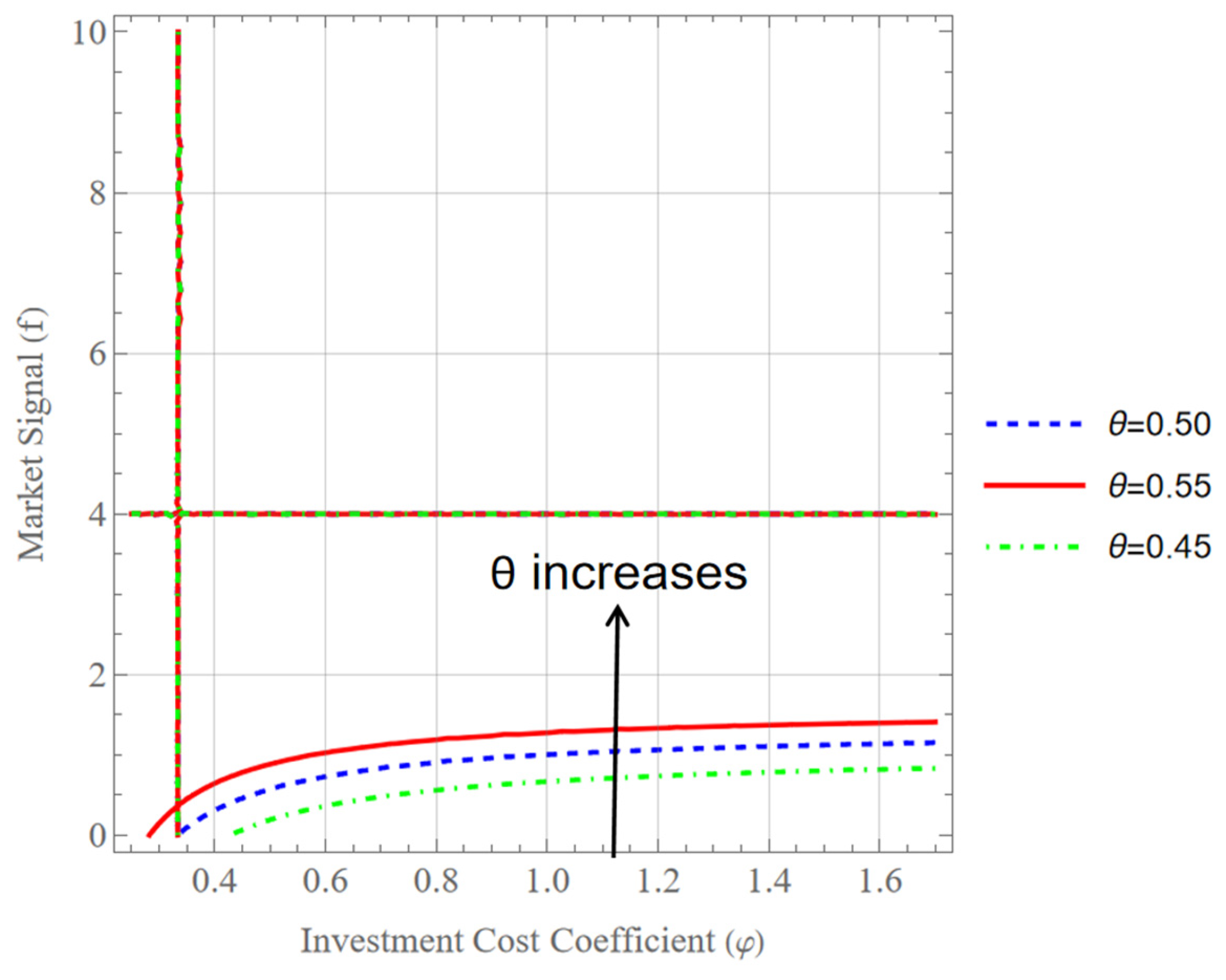 Mathematics 14 02292 g003 Mathematics 14 02292 g003