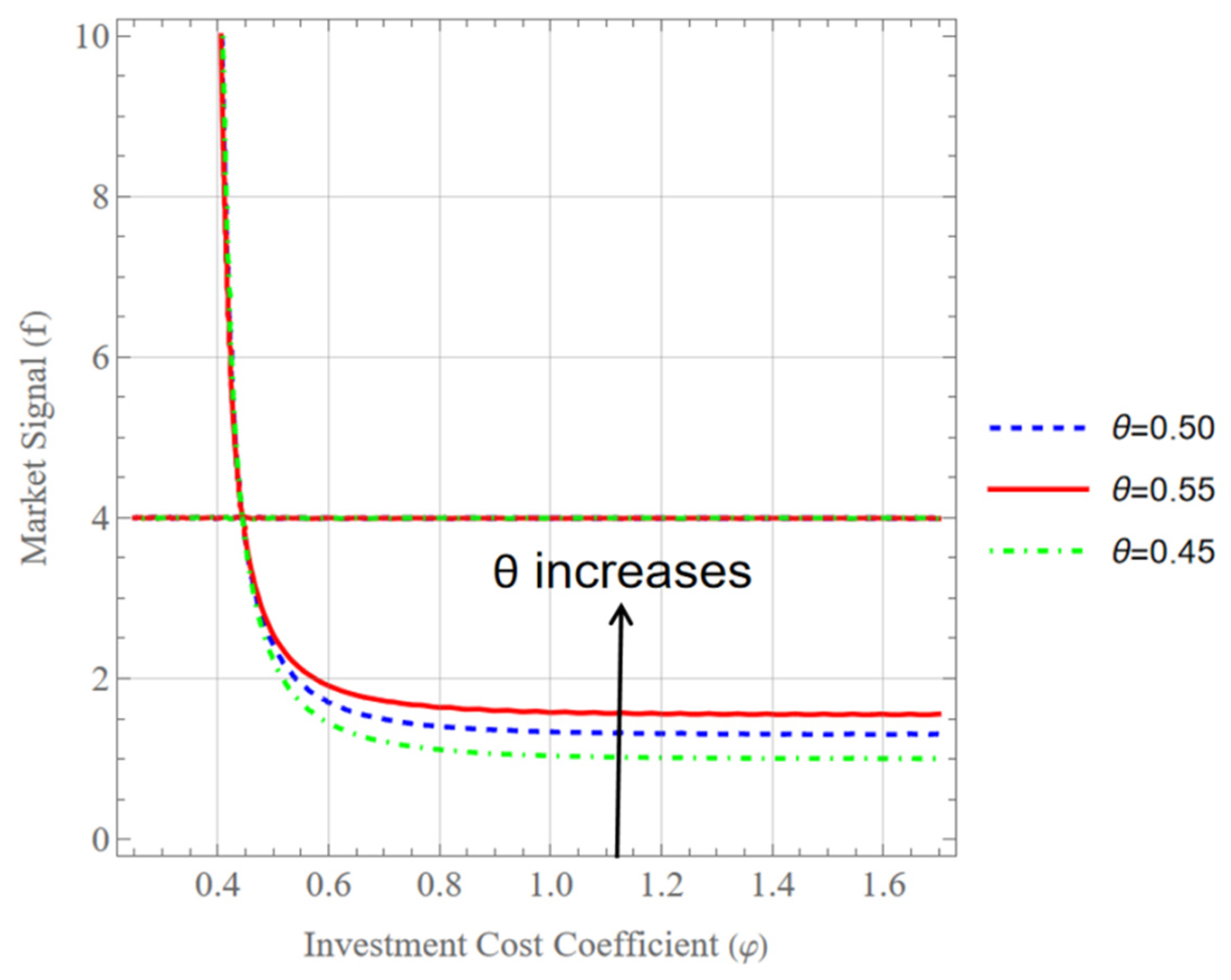 Mathematics 14 02292 g004 Mathematics 14 02292 g004