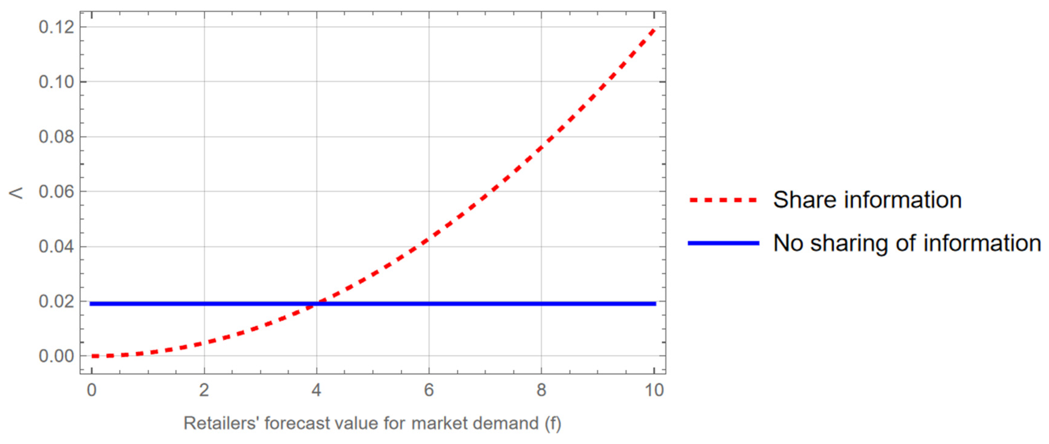 Mathematics 14 02292 g005 Mathematics 14 02292 g005