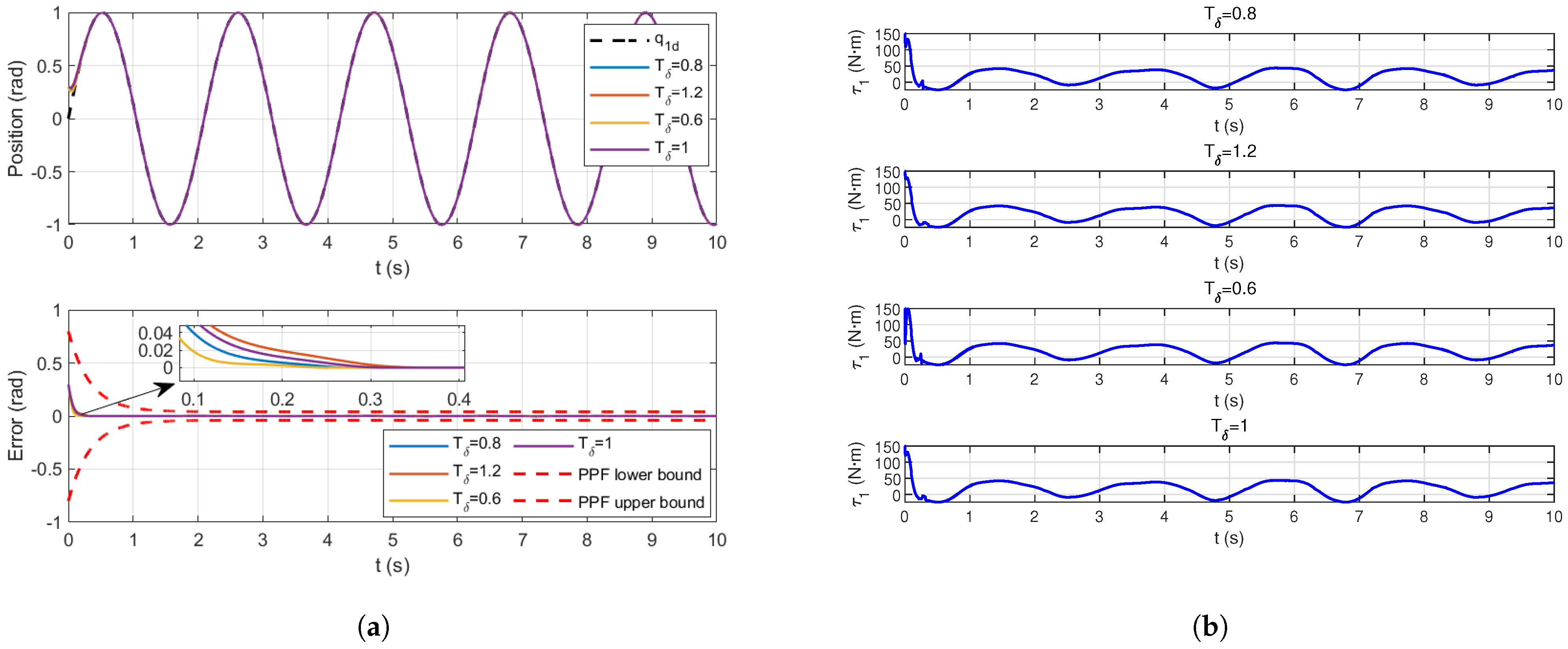Mathematics 14 02293 g005 Mathematics 14 02293 g005