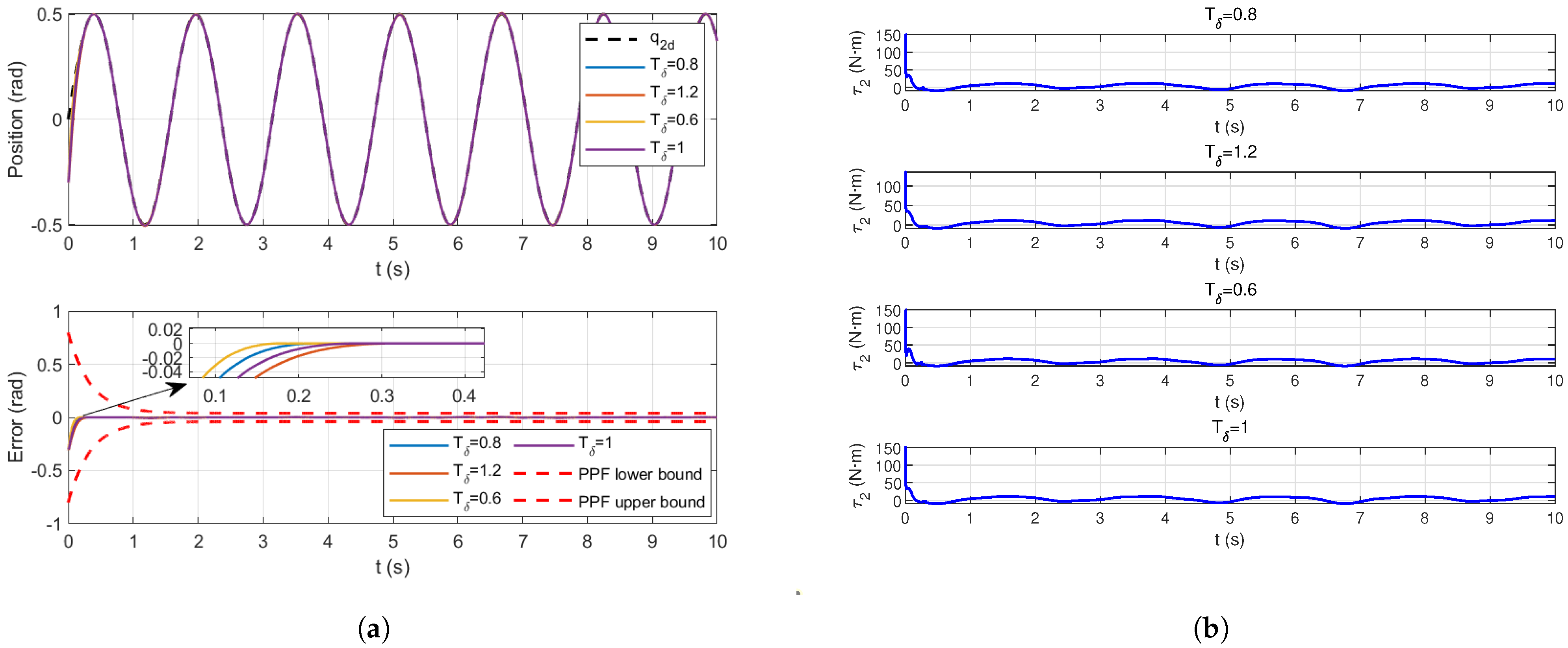 Mathematics 14 02293 g006 Mathematics 14 02293 g006