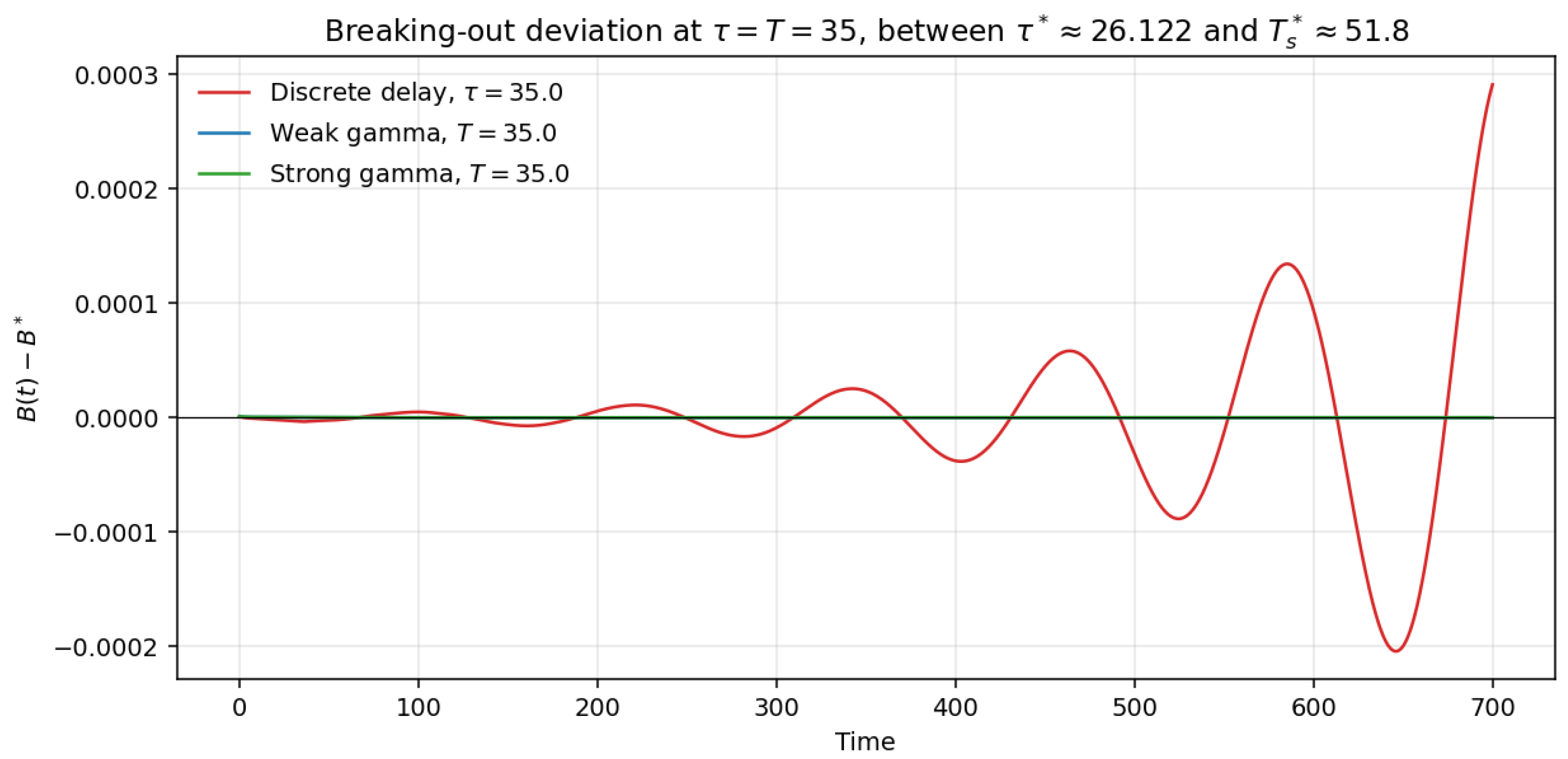 Mathematics 14 02299 g003