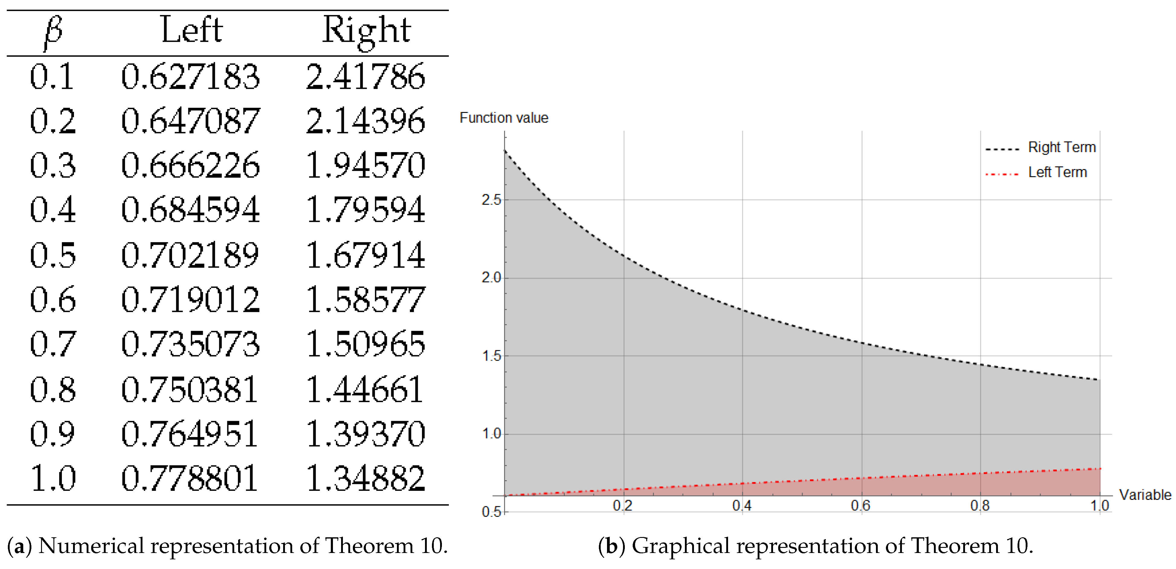 Mathematics 14 02306 g003 Mathematics 14 02306 g003