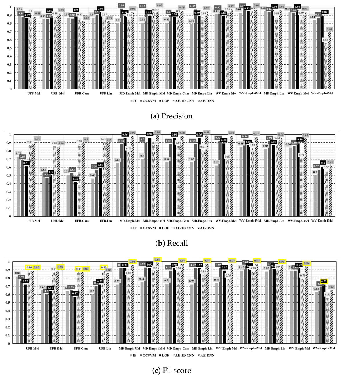 Mathematics 14 02321 g011 Mathematics 14 02321 g011