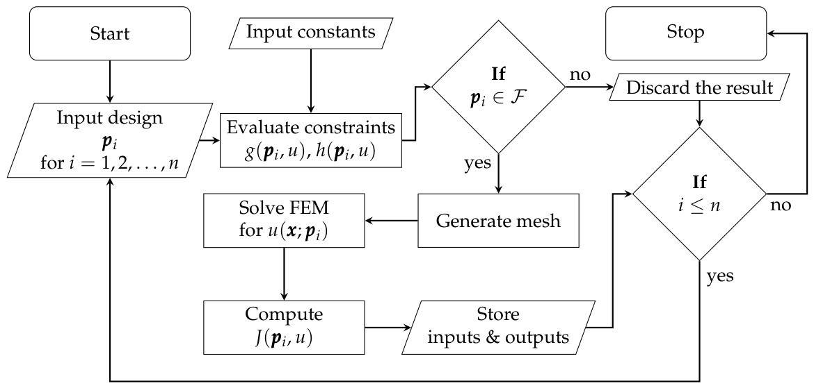 Mathematics 14 02329 g001 Mathematics 14 02329 g001