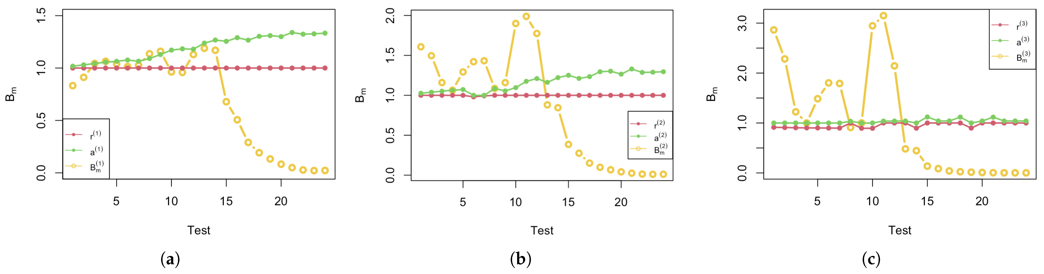 Mathematics 14 02486 g004 Mathematics 14 02486 g004