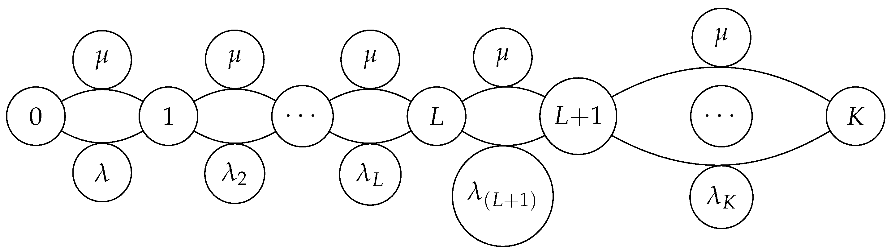 A Birth–Death Queueing Model for Optimal Threshold Recruitment in ...