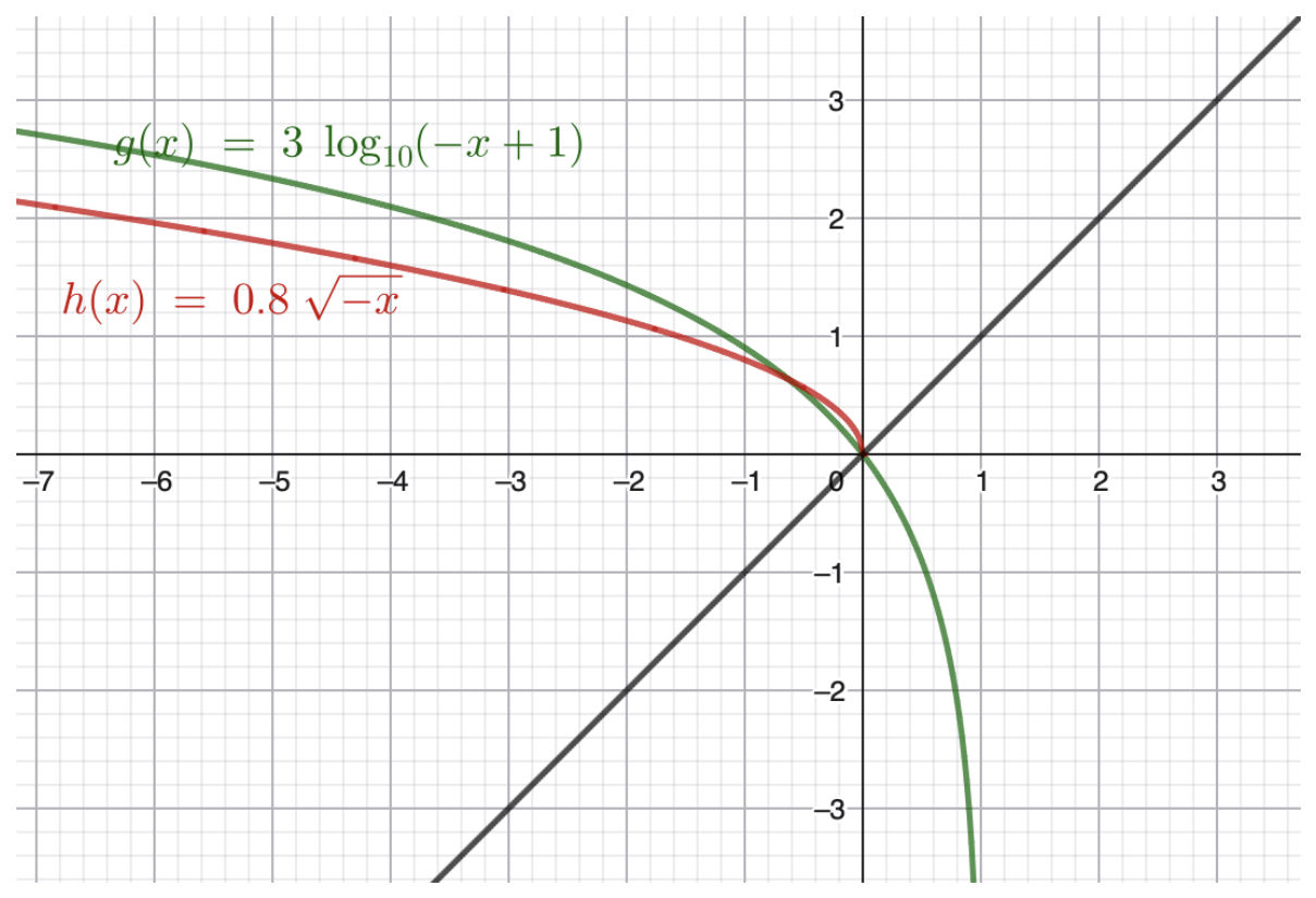Mathematics 14 02719 g001 Mathematics 14 02719 g001