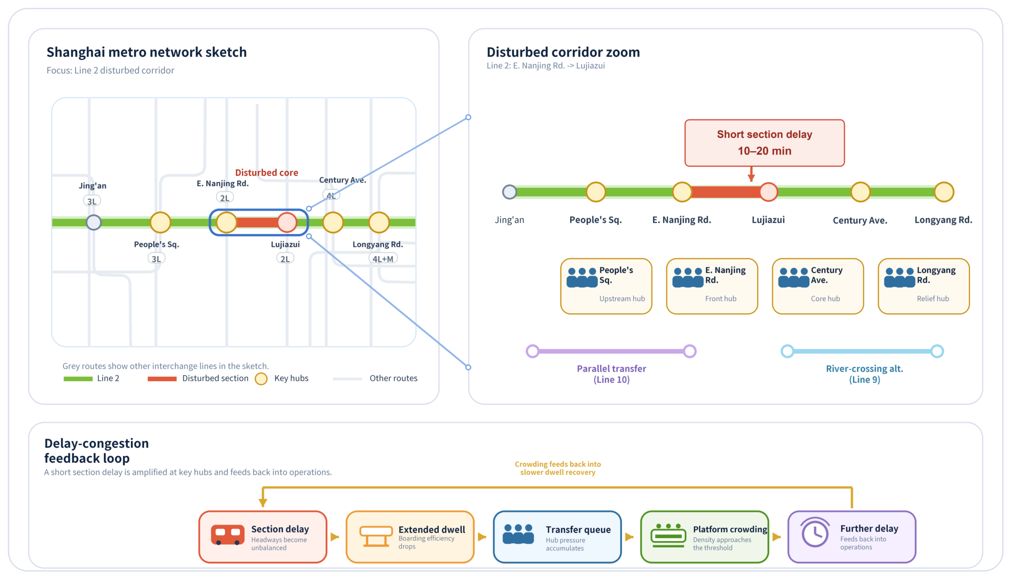 LLM-Driven Multi-Agent Coordinated Control for Urban Rail Transit ...