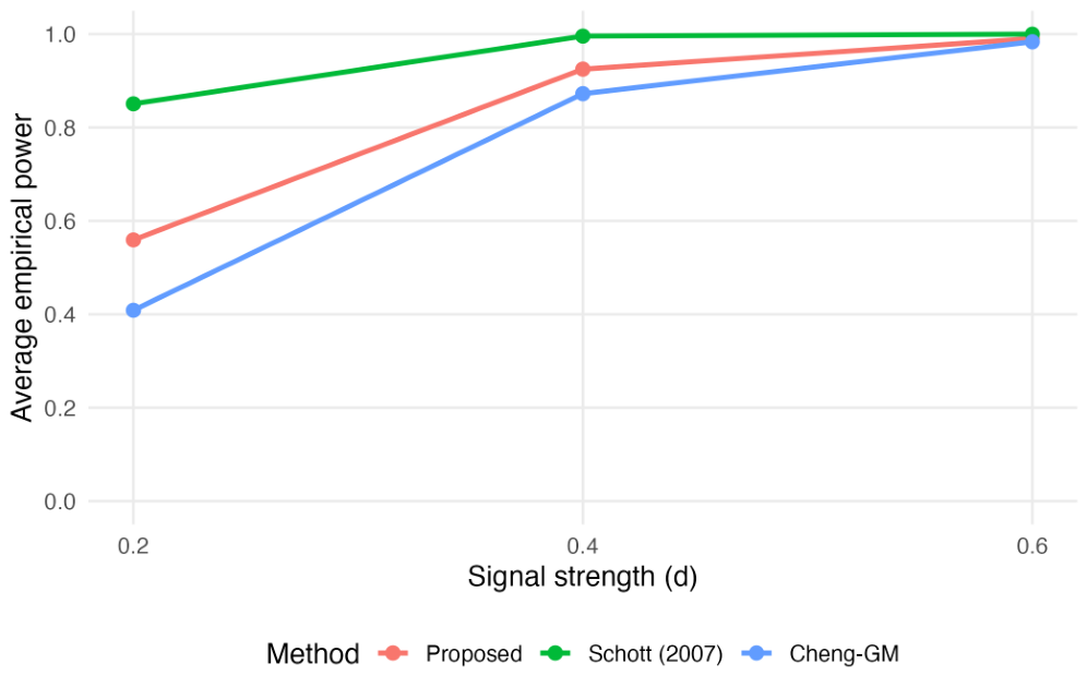 Mathematics 14 02922 g002 Mathematics 14 02922 g002