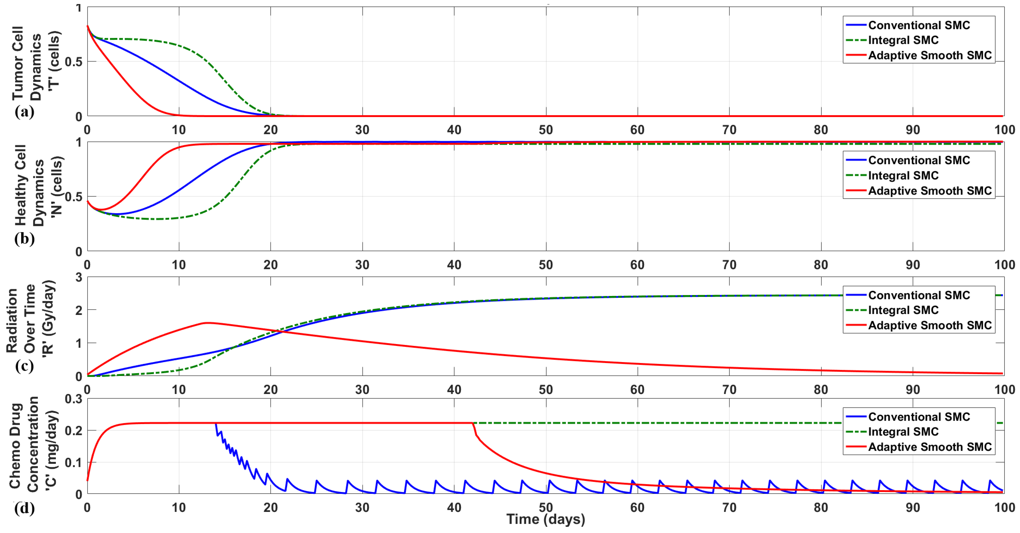 Mathematics 14 02973 g003 Mathematics 14 02973 g003