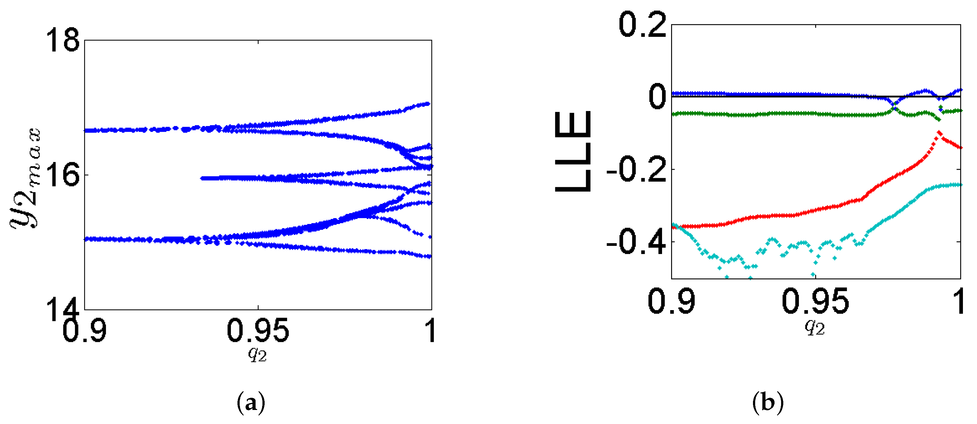Mathematics 14 03164 g003 Mathematics 14 03164 g003