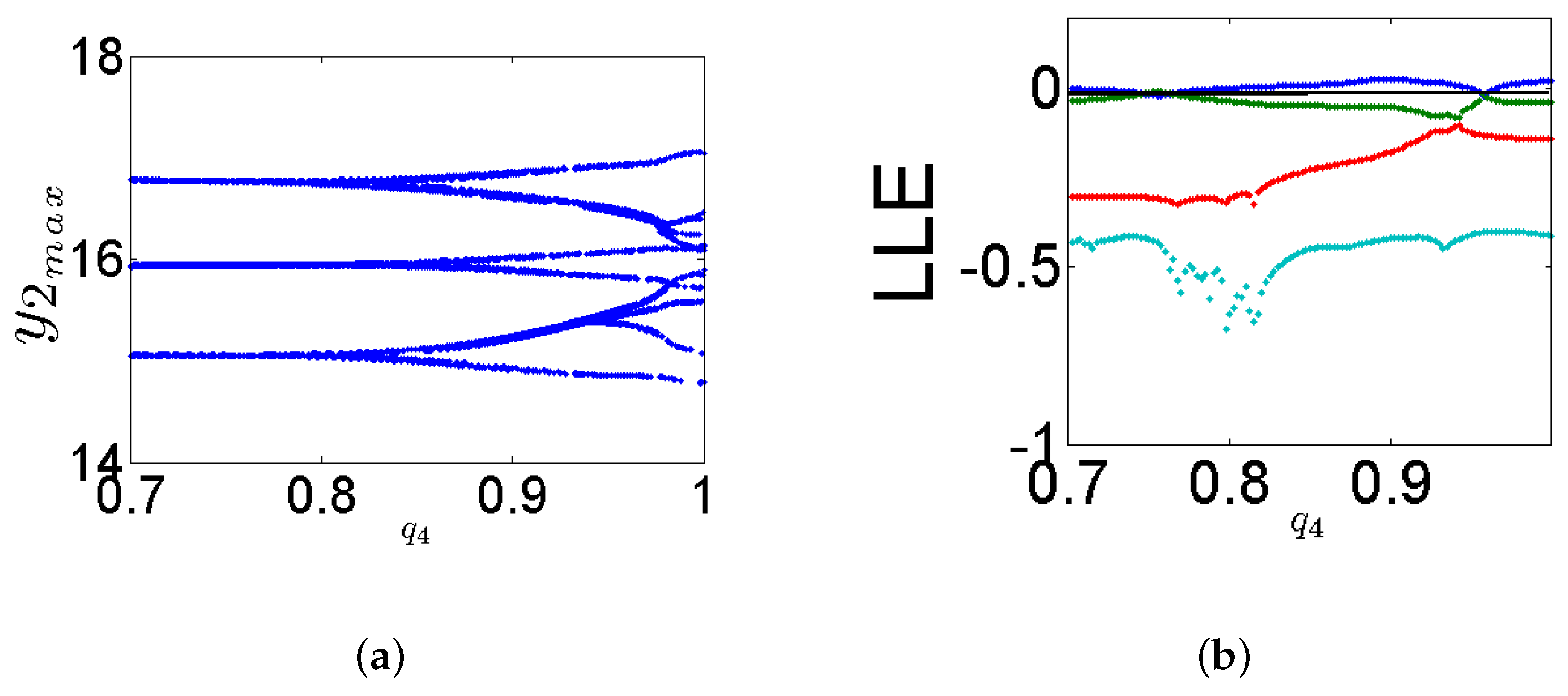Mathematics 14 03164 g005 Mathematics 14 03164 g005