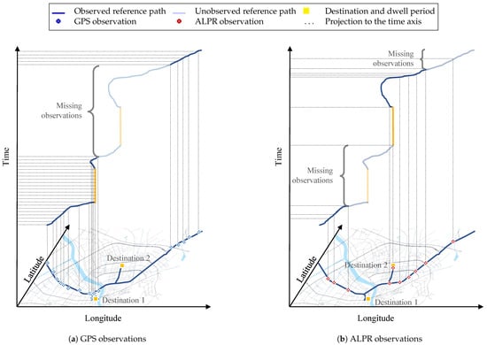 Increasing Pattern Activity A Survey on Activity–Travel Pattern Reconstruction: Data Collection and ...