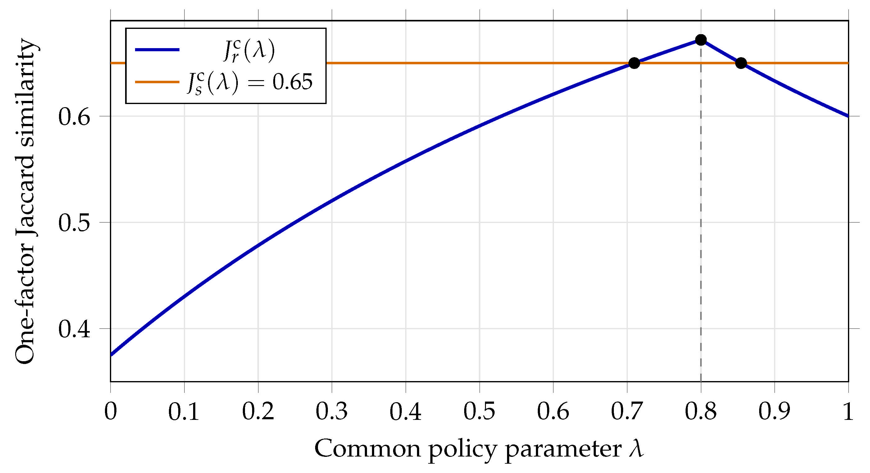 Mathematics 14 03273 g001 Mathematics 14 03273 g001