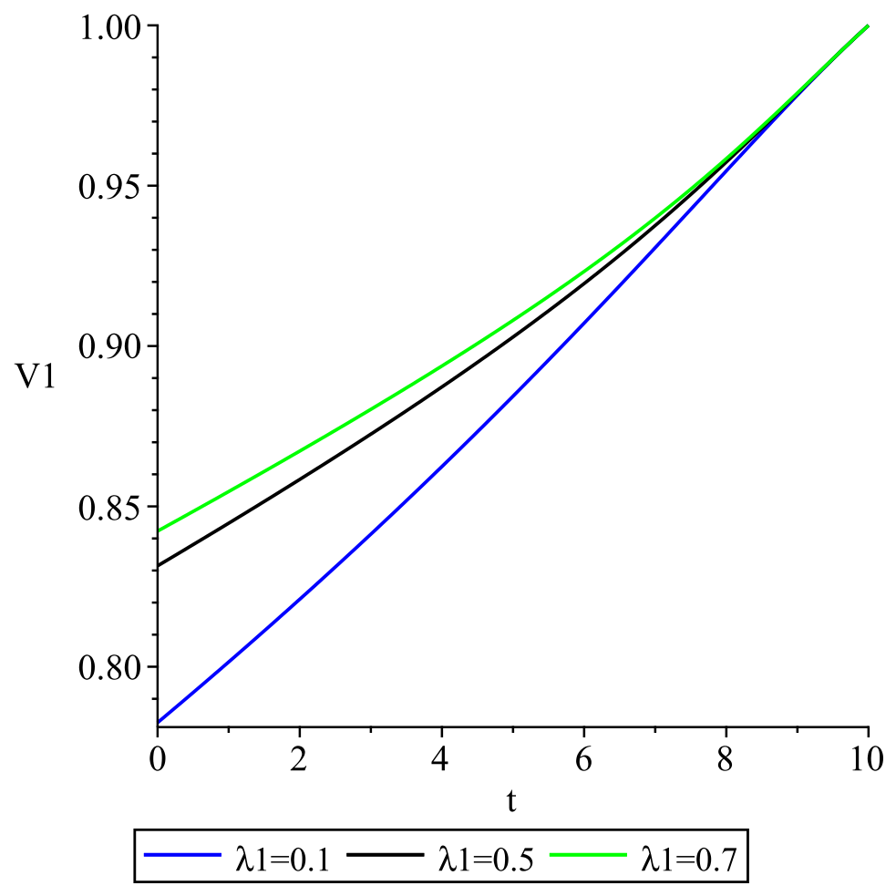 Mathematics 14 03379 g003 Mathematics 14 03379 g003