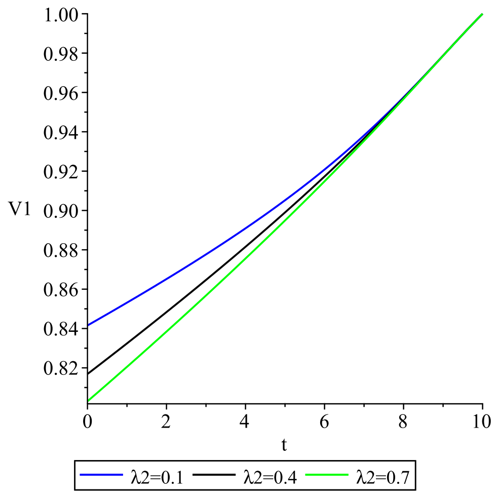 Mathematics 14 03379 g004 Mathematics 14 03379 g004