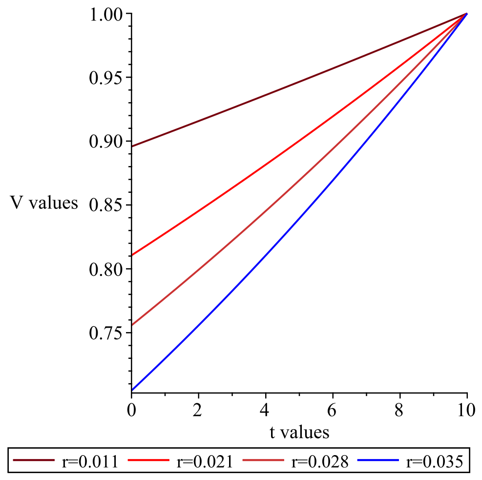 Mathematics 14 03379 g005 Mathematics 14 03379 g005