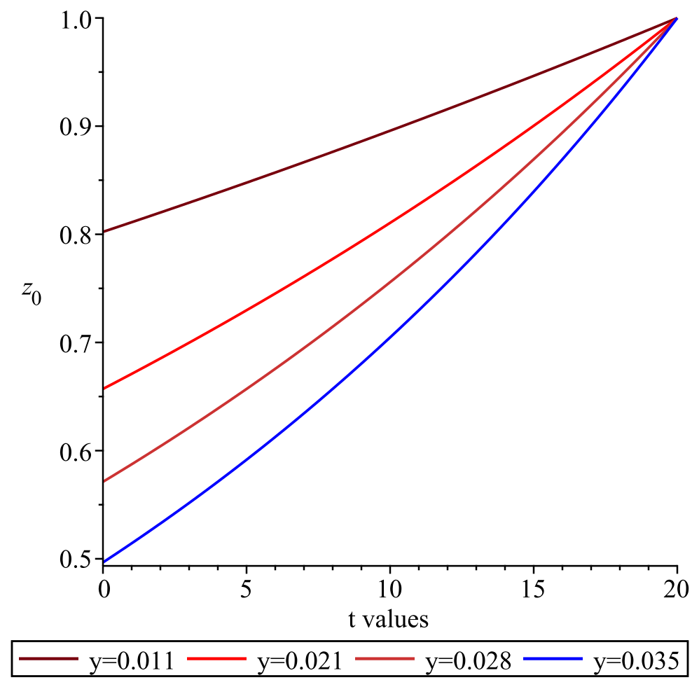Mathematics 14 03379 g006 Mathematics 14 03379 g006