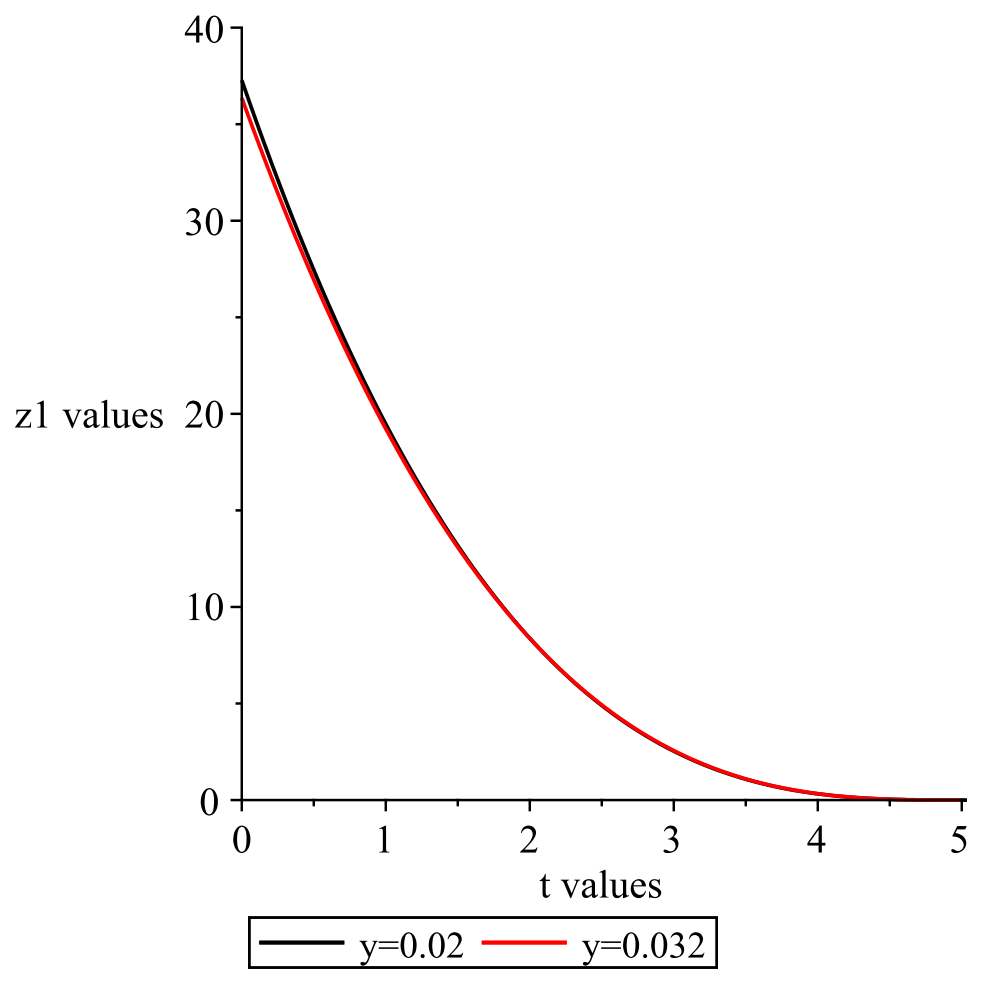 Mathematics 14 03379 g007 Mathematics 14 03379 g007