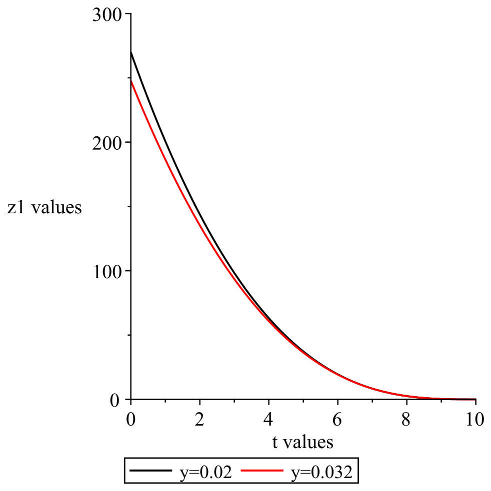 Mathematics 14 03379 g008 Mathematics 14 03379 g008