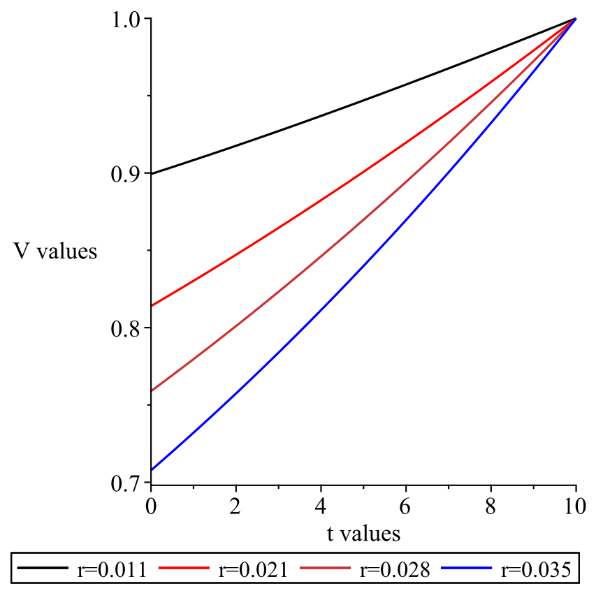 Mathematics 14 03379 g009 Mathematics 14 03379 g009
