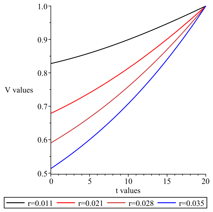 Mathematics 14 03379 g010 Mathematics 14 03379 g010