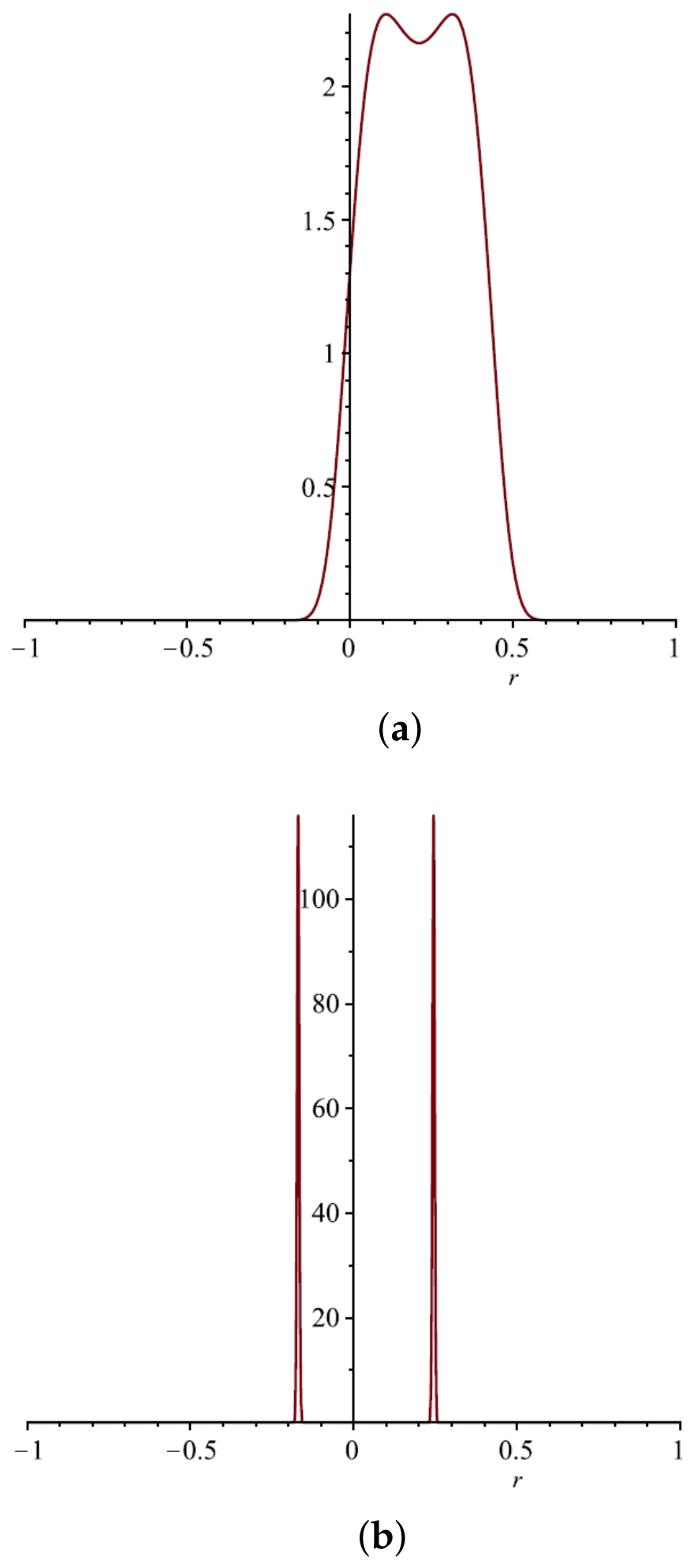 Mathematics 14 03379 g017 Mathematics 14 03379 g017