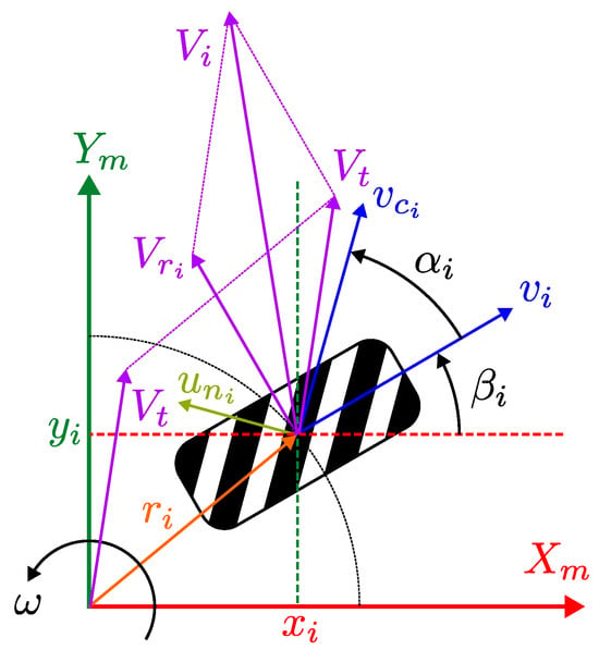 Unified Euler–Lagrange Framework for Dynamic Modeling of Wheeled Mobile ...