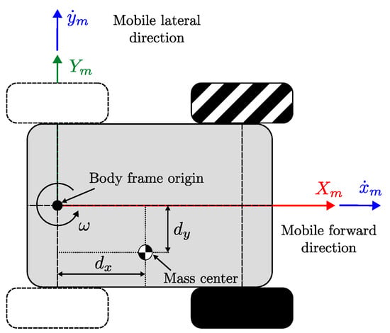 Unified Euler–Lagrange Framework for Dynamic Modeling of Wheeled Mobile ...