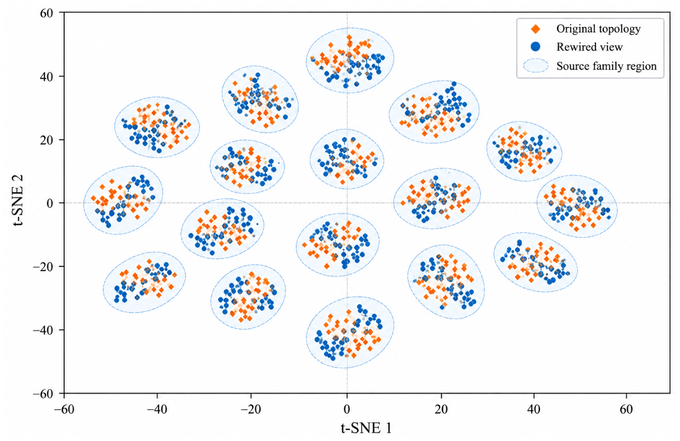 Complex Structural Variant Structural Embedding Representation Method (SERM): A Masked Self ...