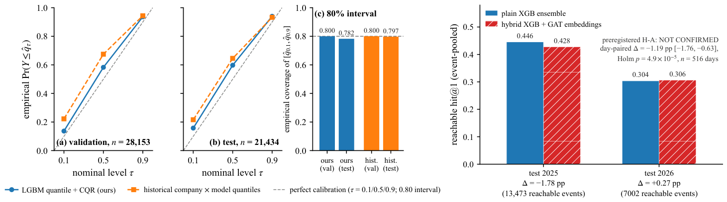 Mathematics 14 03465 g002 Mathematics 14 03465 g002