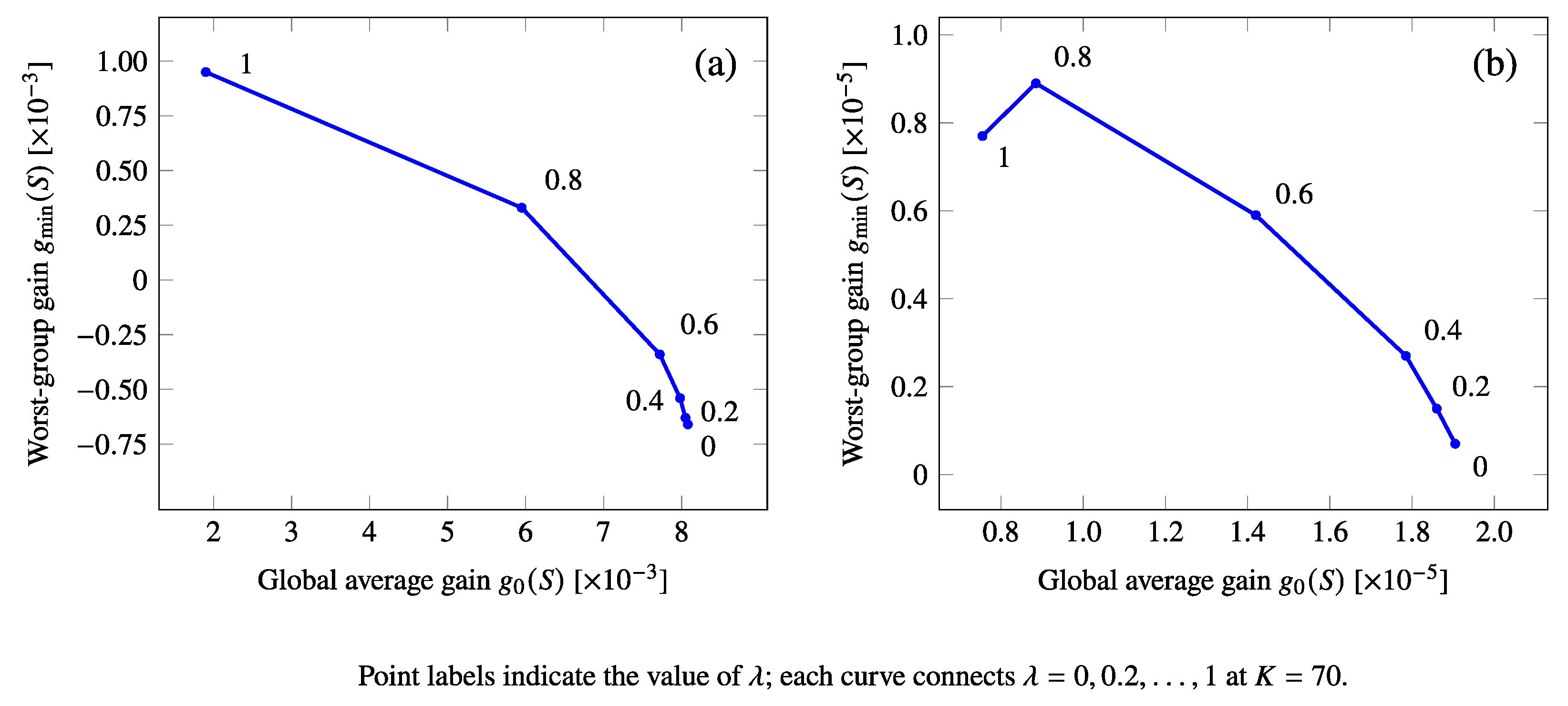 Mathematics 14 03478 g002 Mathematics 14 03478 g002