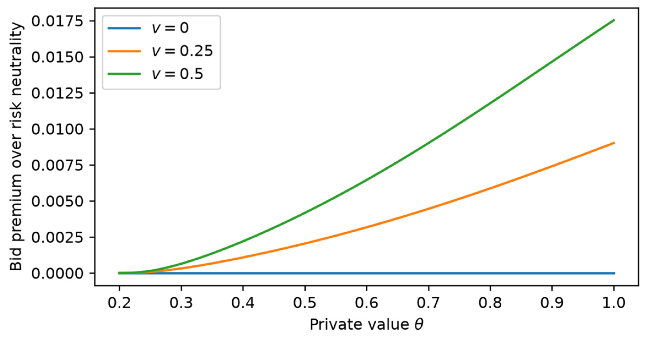 Mathematics 14 03492 g001 Mathematics 14 03492 g001