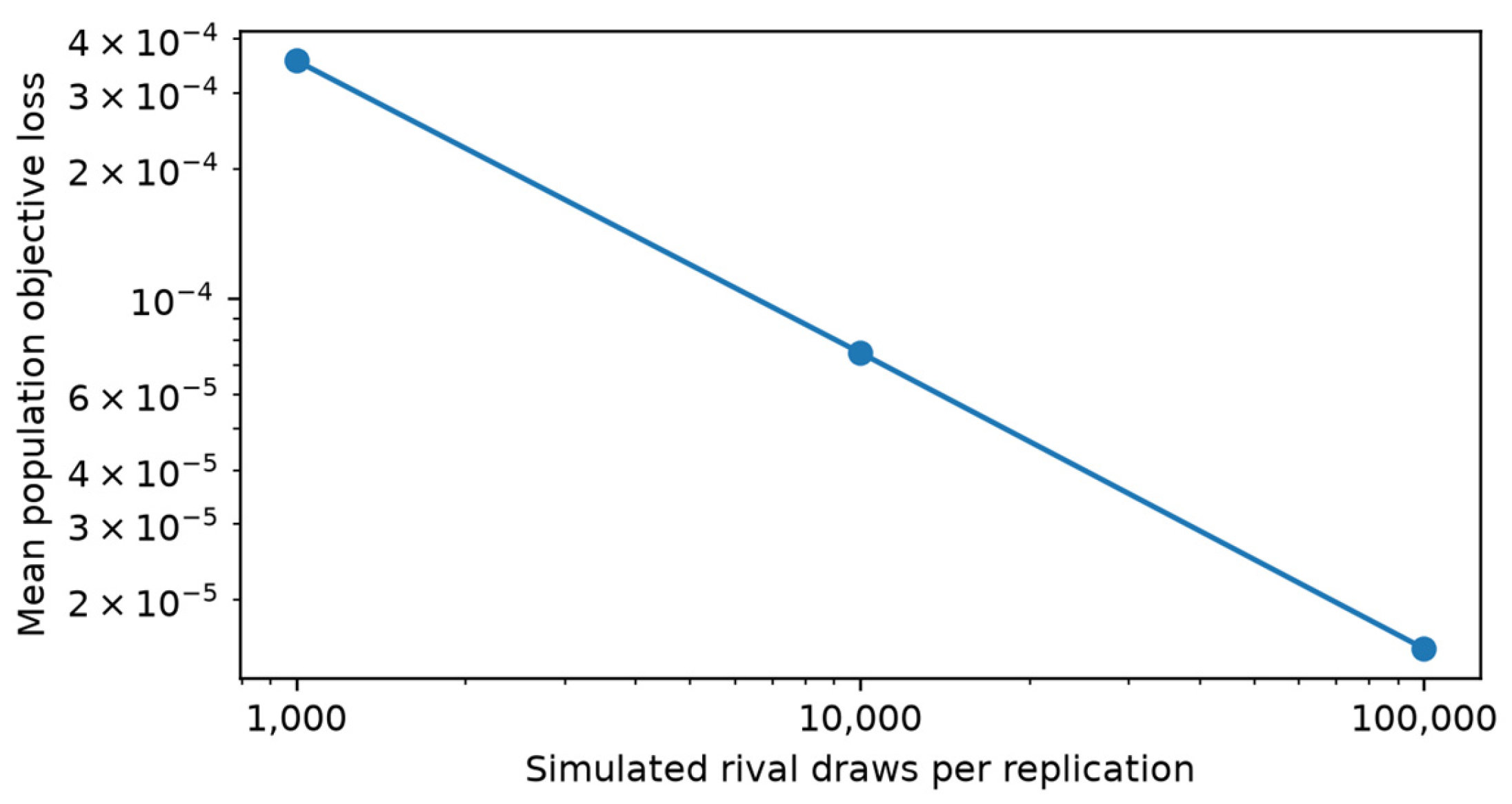 Mathematics 14 03492 g005 Mathematics 14 03492 g005