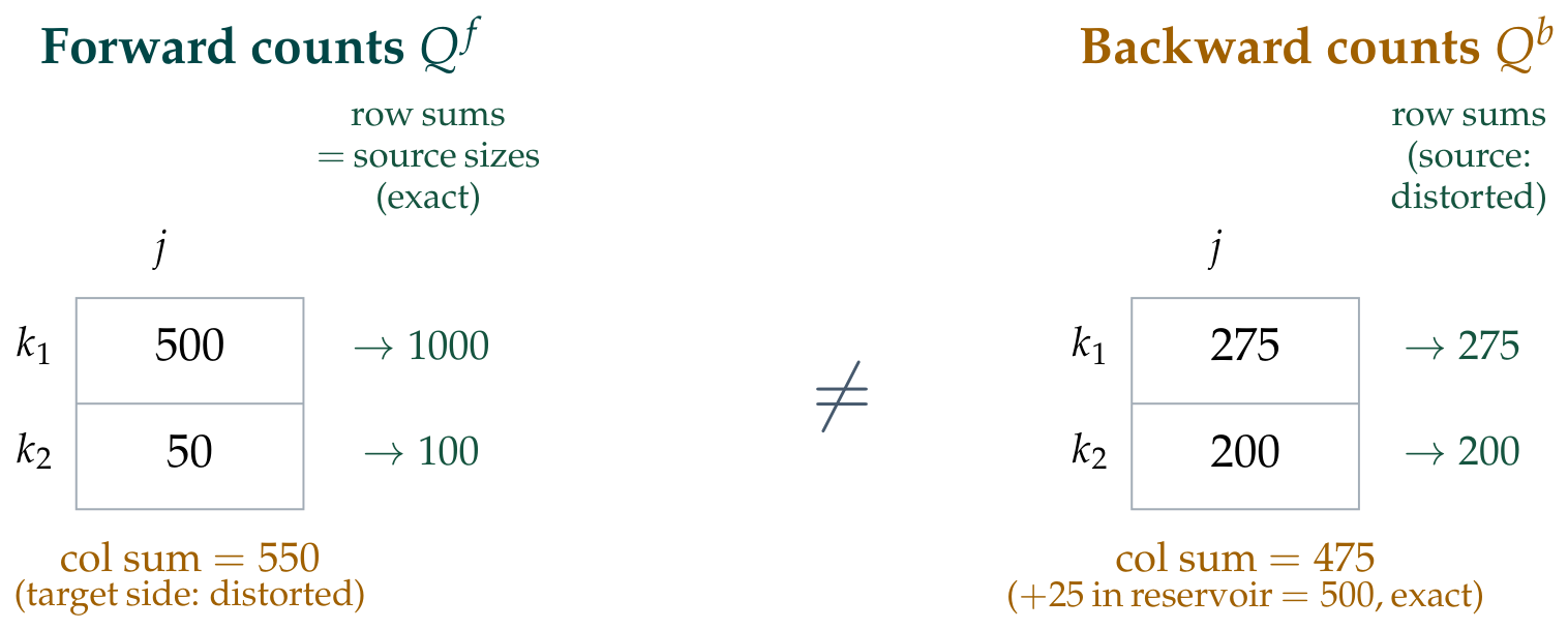Mathematics 14 03503 g003 Mathematics 14 03503 g003