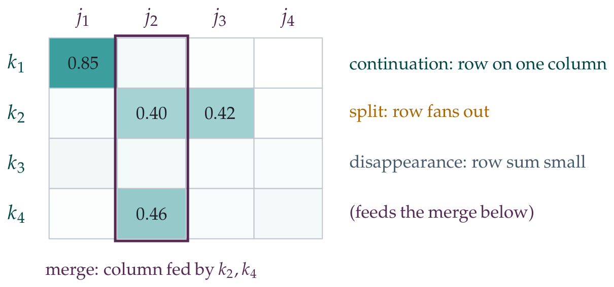 Mathematics 14 03503 g005 Mathematics 14 03503 g005