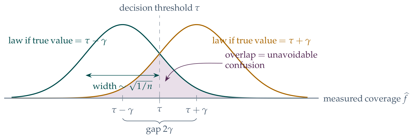 Mathematics 14 03503 g009 Mathematics 14 03503 g009