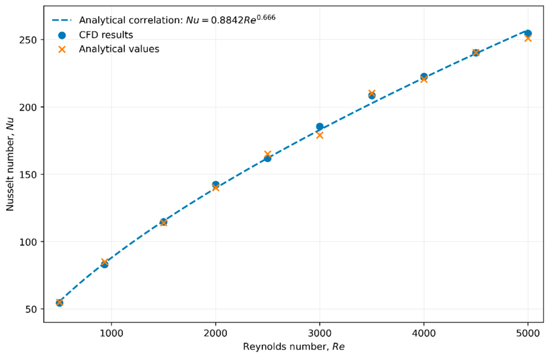 Mathematics 14 03507 g003 Mathematics 14 03507 g003
