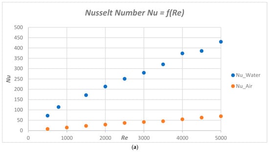 Mathematics 14 03507 g006a Mathematics 14 03507 g006a