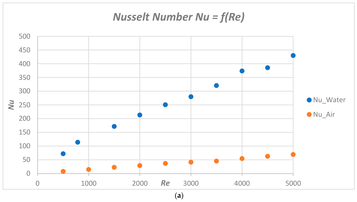 Mathematics 14 03507 g006a Mathematics 14 03507 g006a