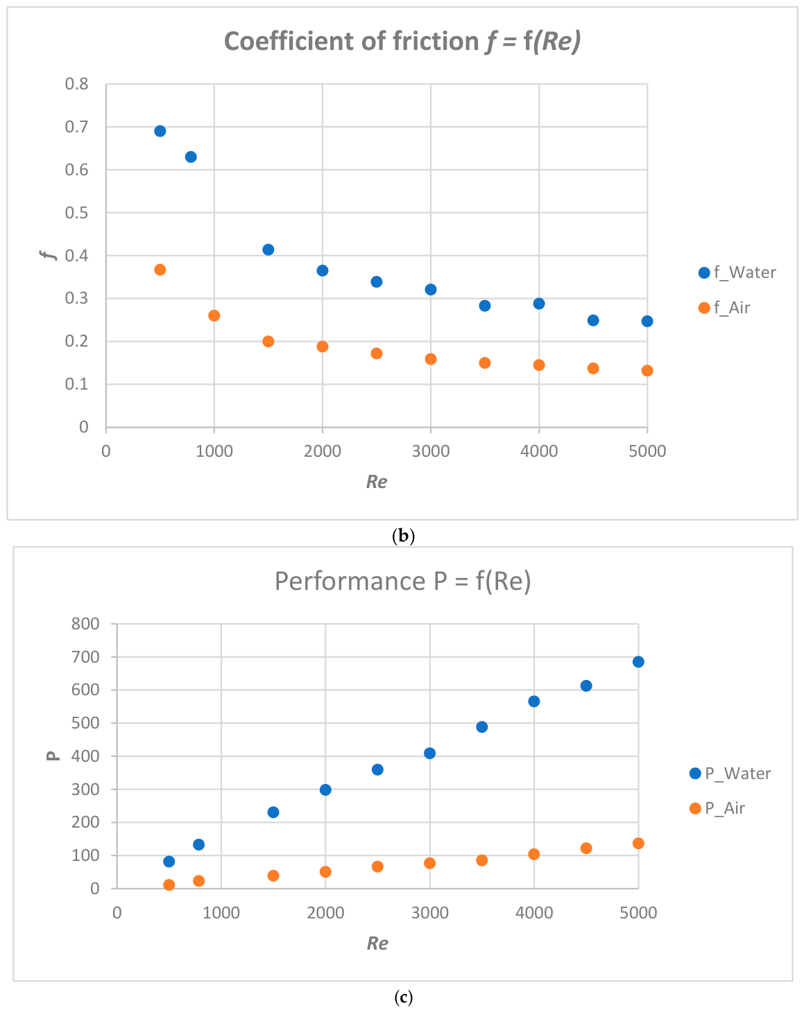 Mathematics 14 03507 g006b Mathematics 14 03507 g006b