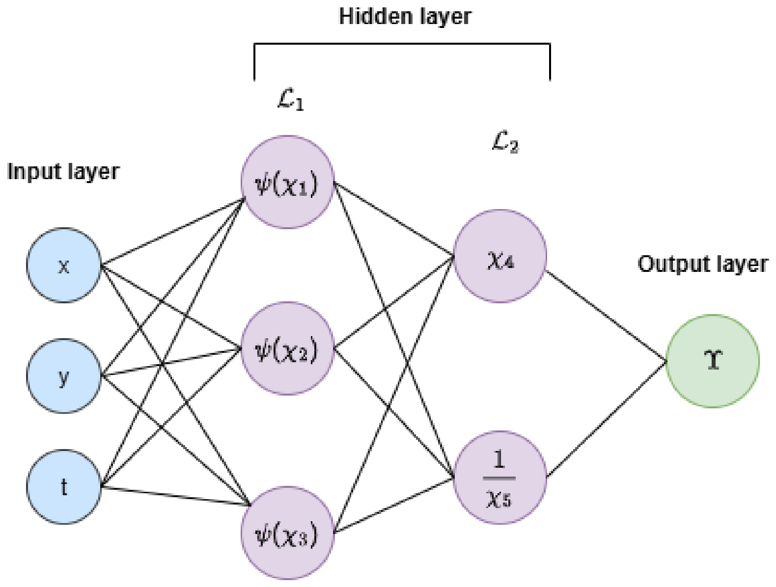 Mathematics 14 03530 g002 Mathematics 14 03530 g002