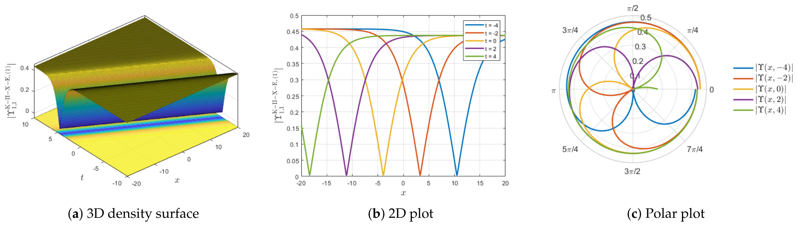 Mathematics 14 03530 g004 Mathematics 14 03530 g004