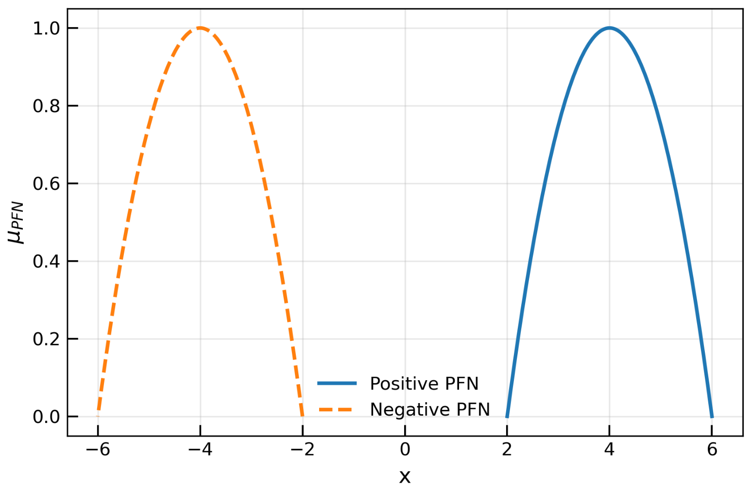 Mathematics 14 03582 g001 Mathematics 14 03582 g001